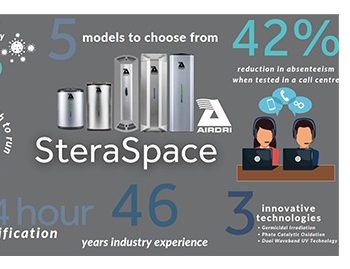 Reducing Airborne Virus Transmissions - The Facts and Figures